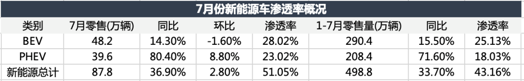 电车颠覆油车，还没到拐点